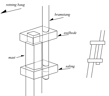 Utforming av mastetopp og eselhode