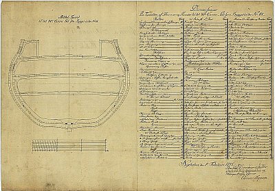 Middelspant_small Middelspant-tegning med dimensjonsliste