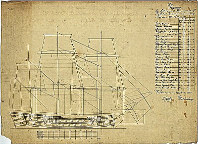 Seil_og_rundholter_small Seil og rundholter samt dimensjonsliste