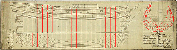 stasjoner Stasjoner markert på sidetegningen og spanterisset