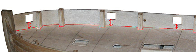 Her ser vi at kanonportenes distanse fra dekk varierer