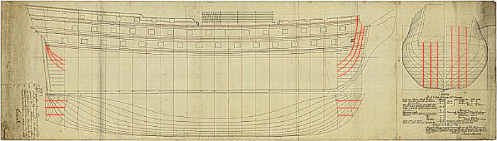 Vertikale_linjer Vertikale snitt